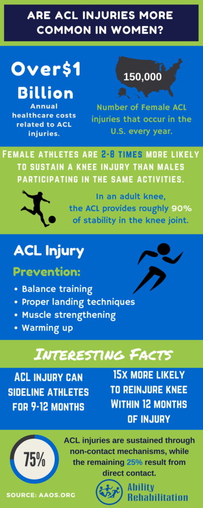 Ability Rehabilitation ACL Injuries